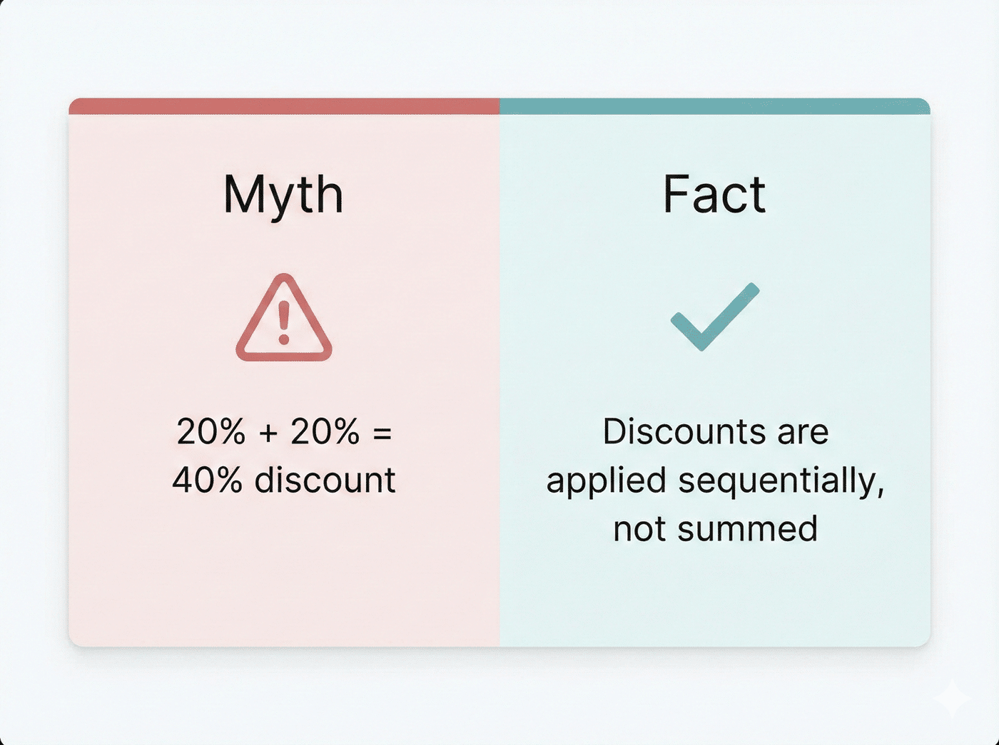 commission-discount-myth-fact