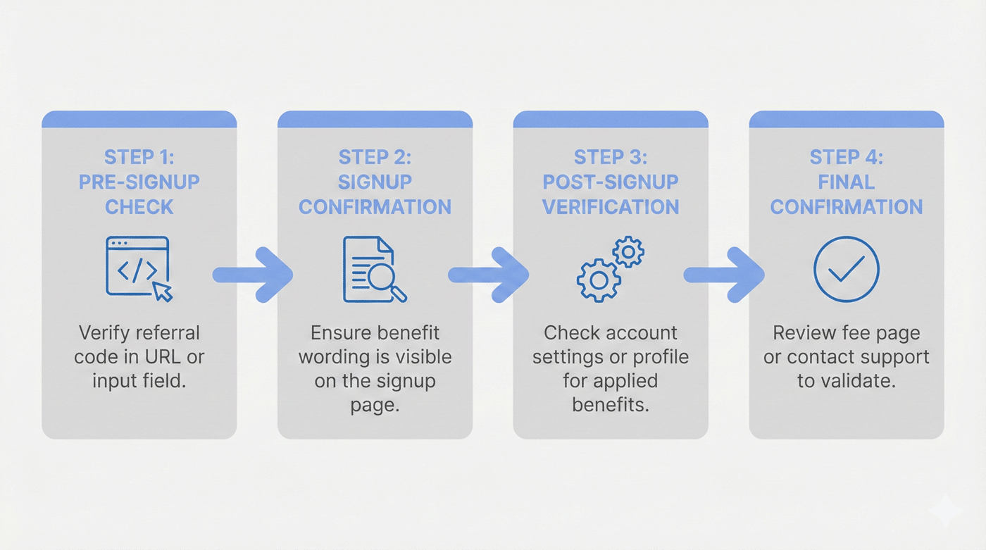 exchange-benefit-verification-flow