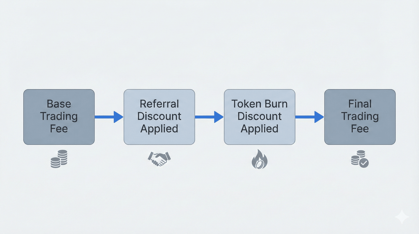 fee-calculation-logic-flow